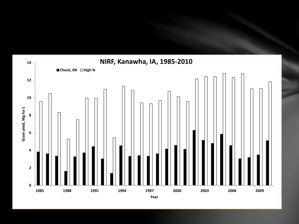 nirf kanawha ia 1985 2010