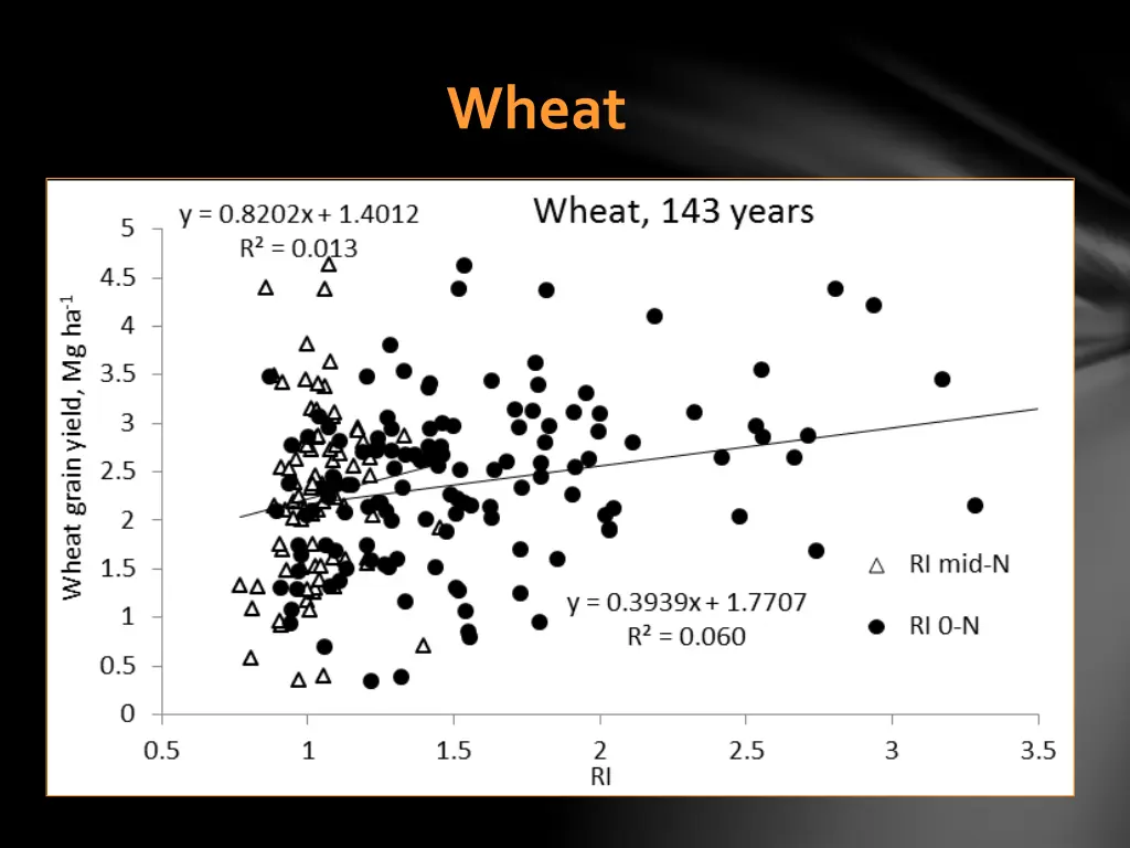 wheat
