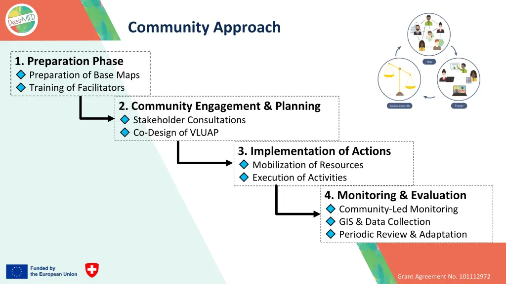 community approach