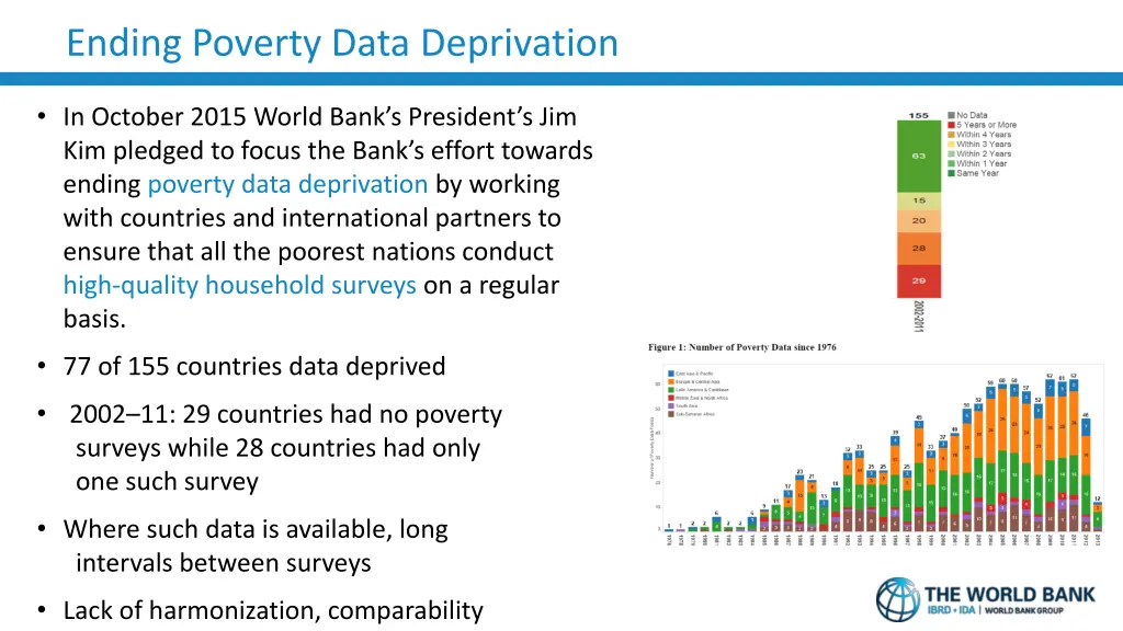 ending poverty data deprivation