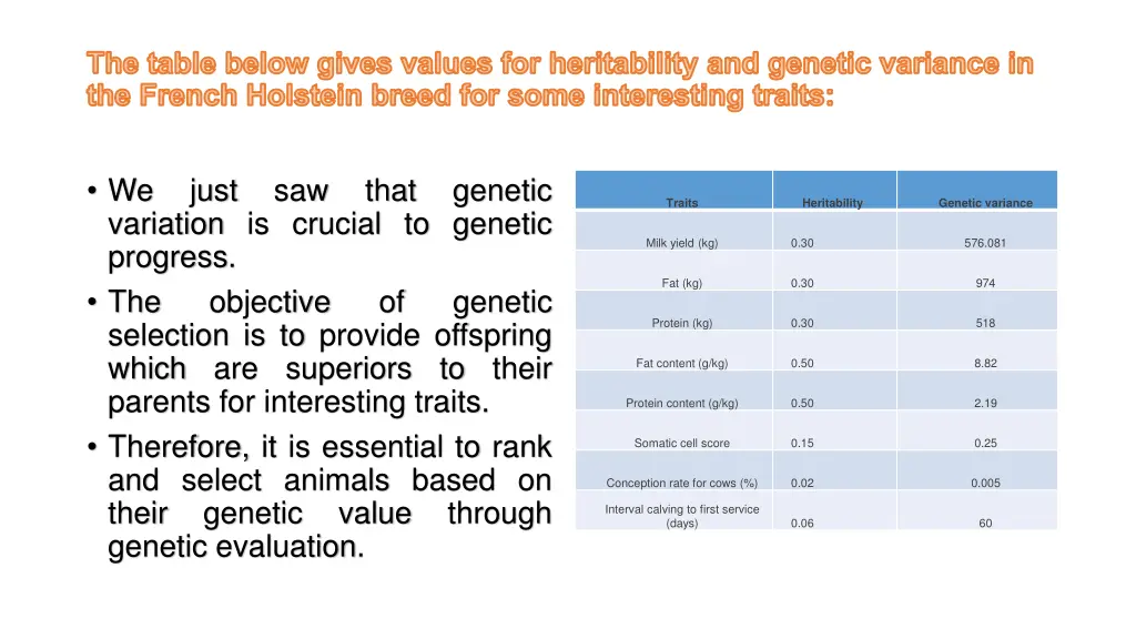 the table below gives values for heritability