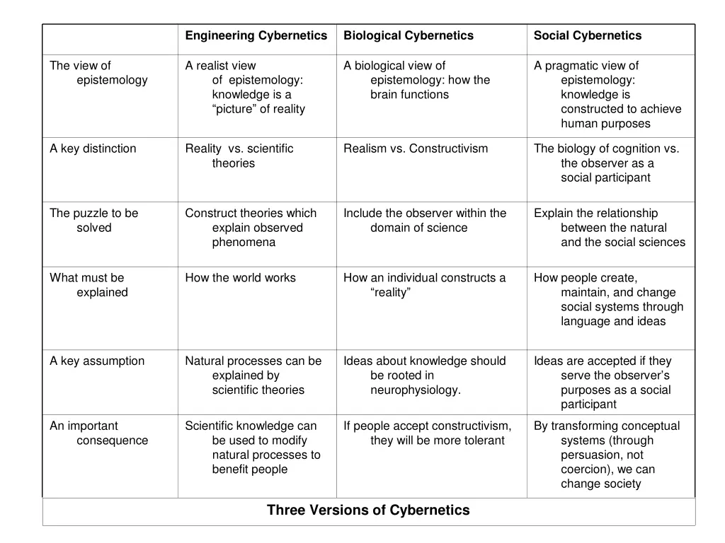 engineering cybernetics