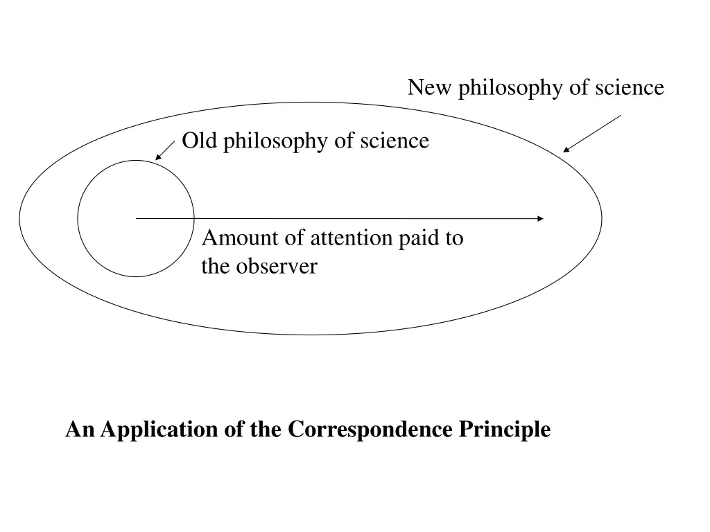new philosophy of science