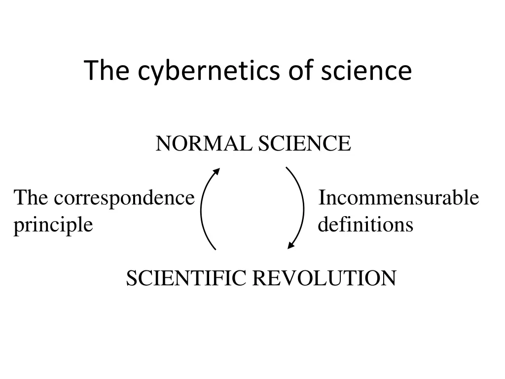 the cybernetics of science