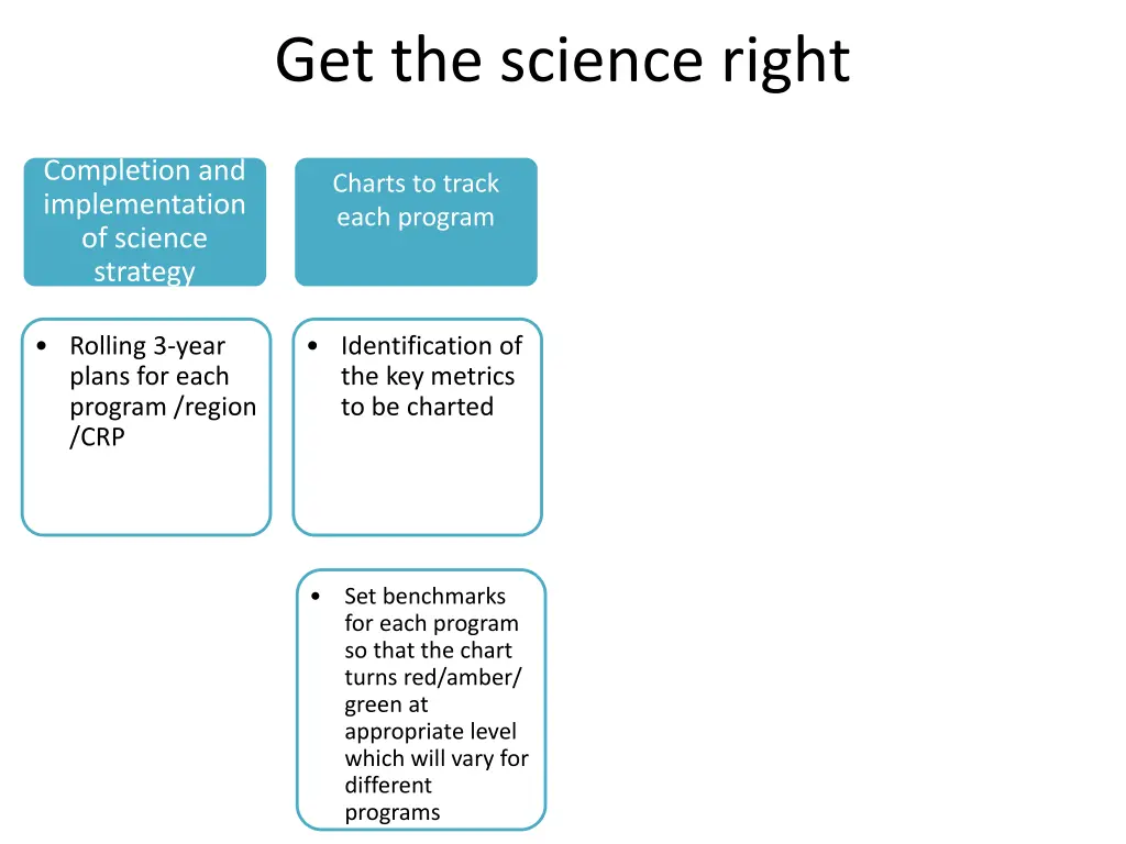 get the science right