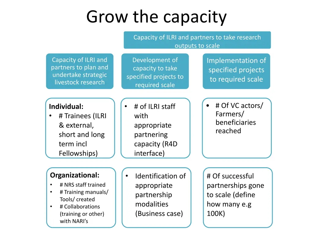grow the capacity