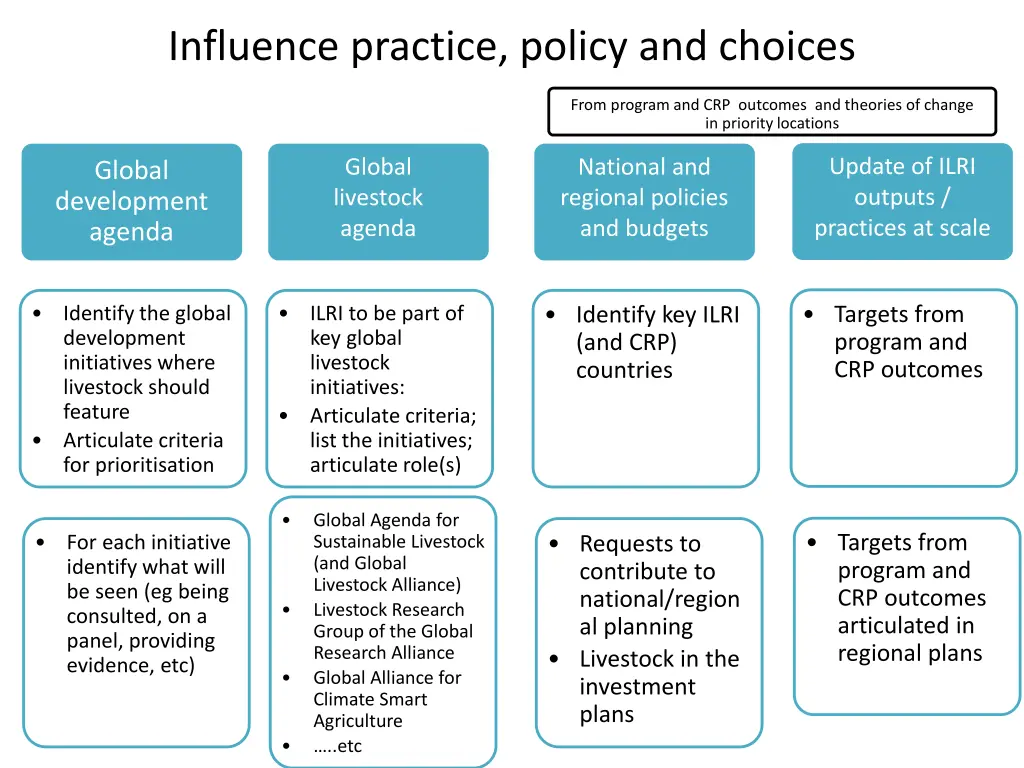 influence practice policy and choices
