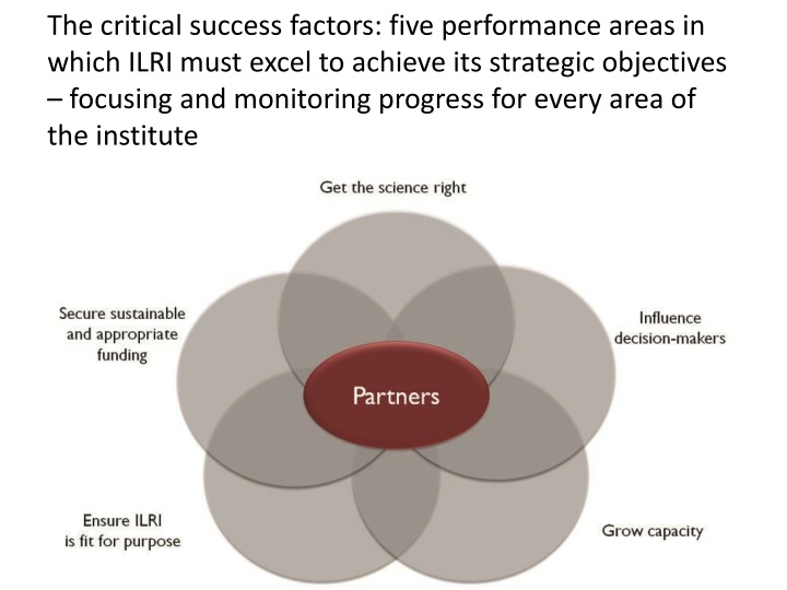 the critical success factors five performance
