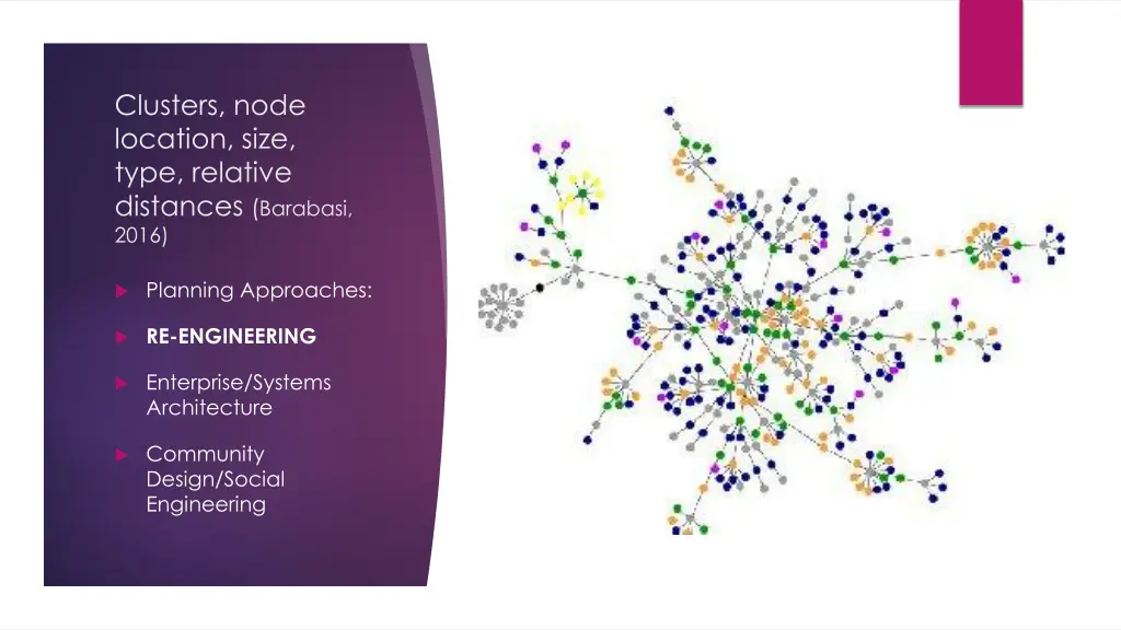 clusters node location size type relative