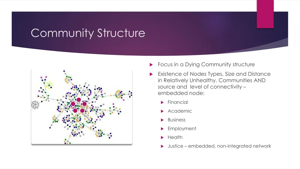 community structure 1