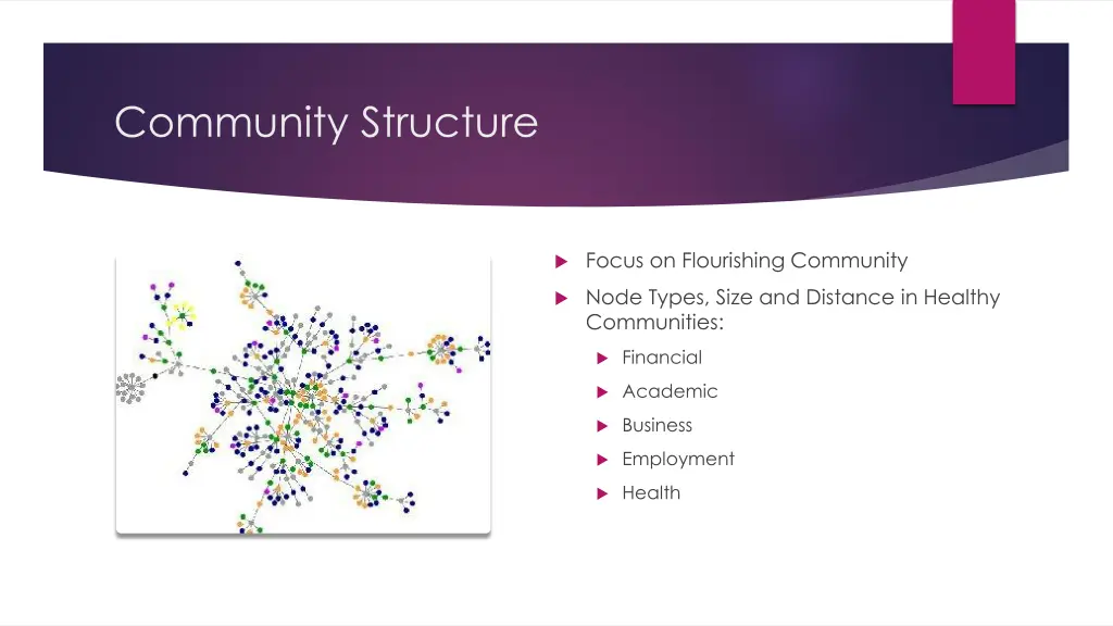 community structure