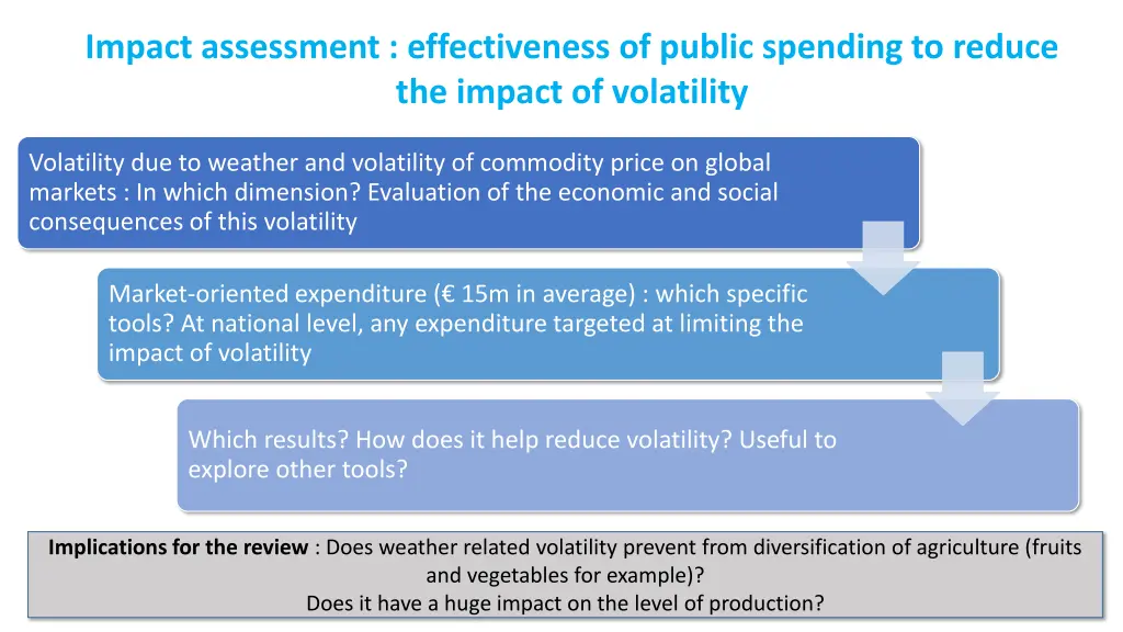 impact assessment effectiveness of public