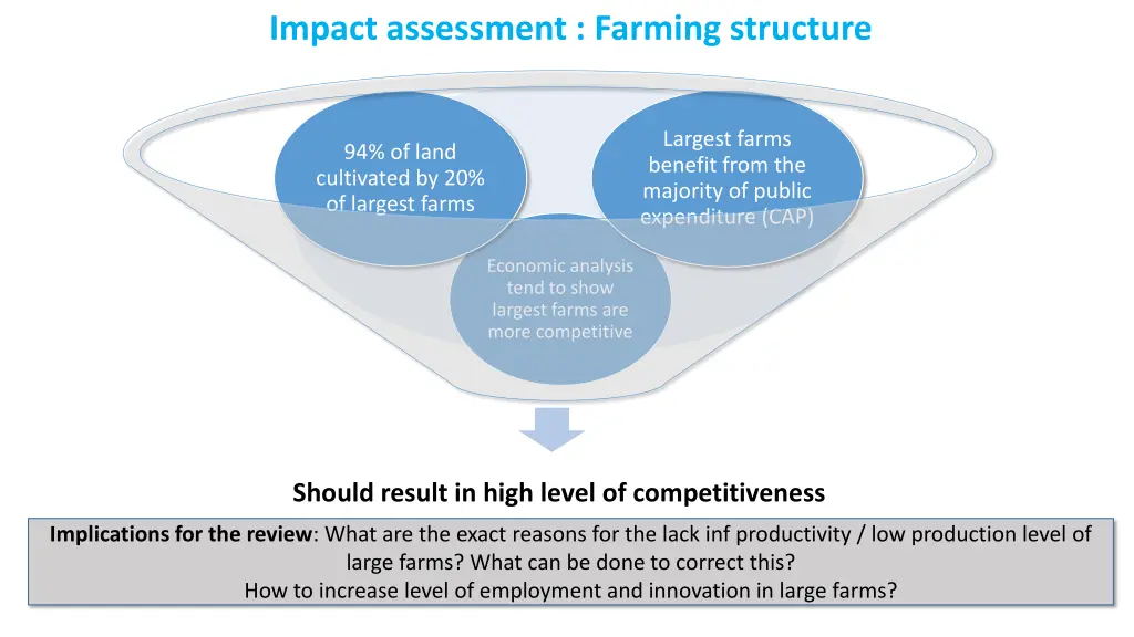 impact assessment farming structure