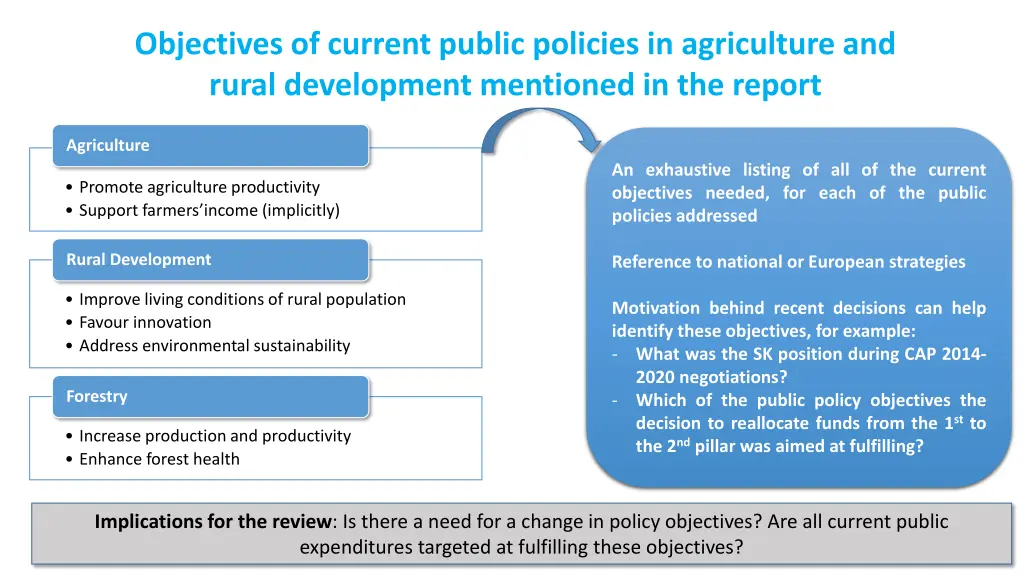 objectives of current public policies