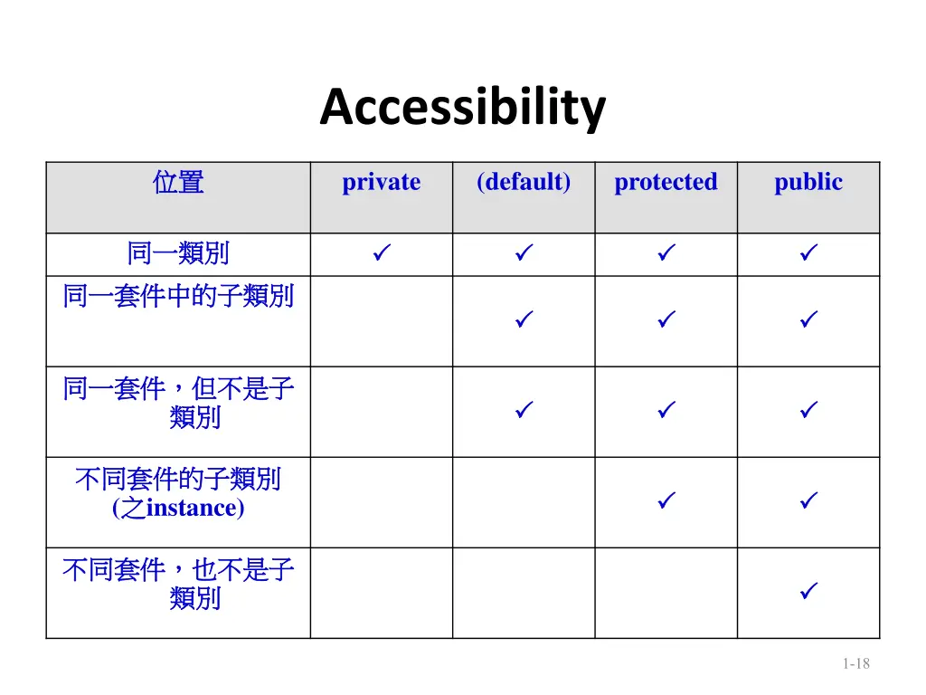 accessibility