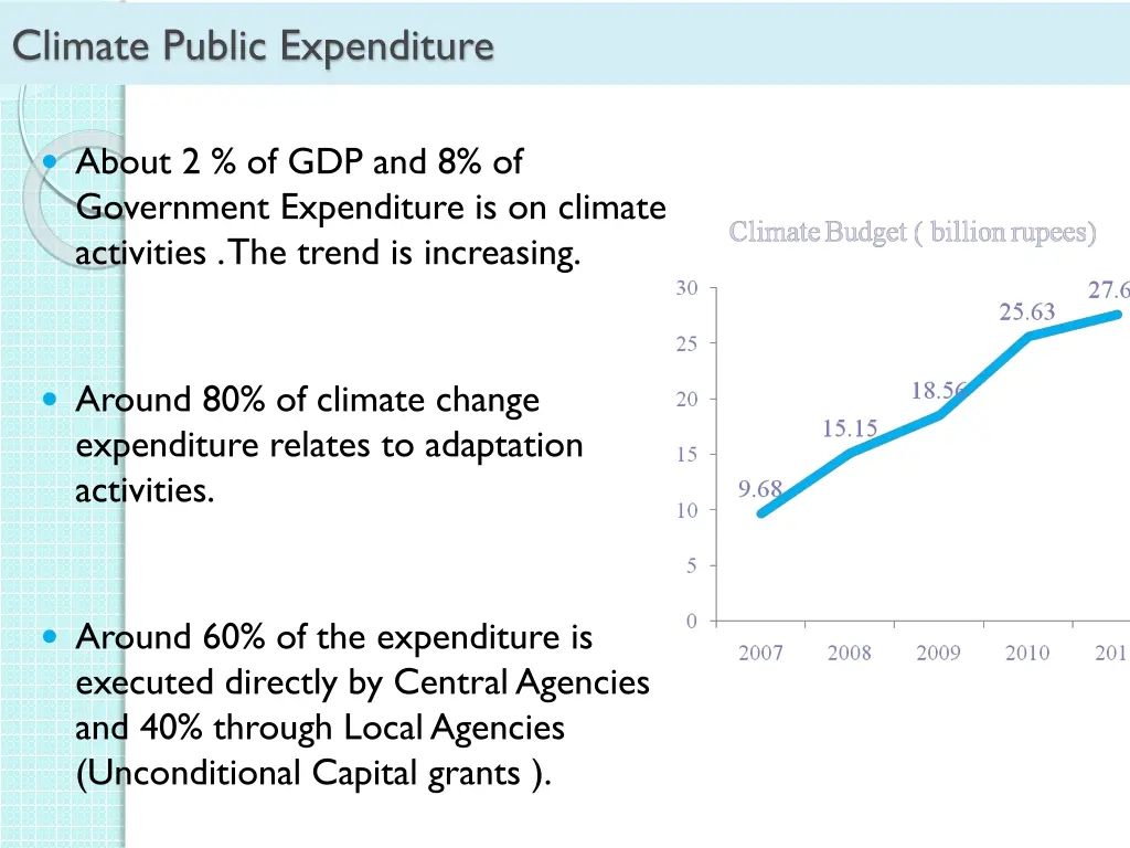 climate public expenditure
