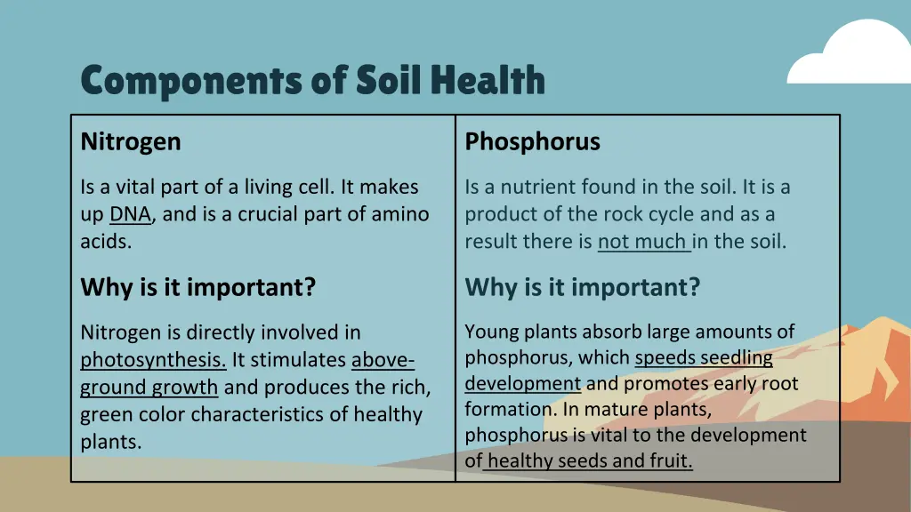 components of soil health 1