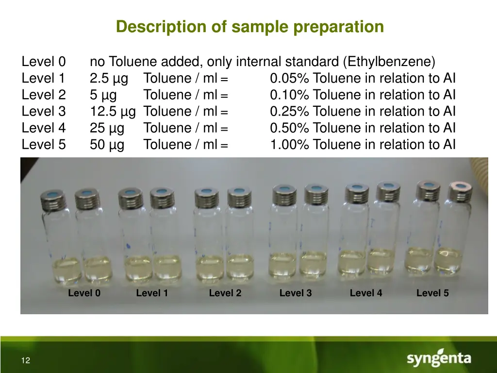 description of sample preparation