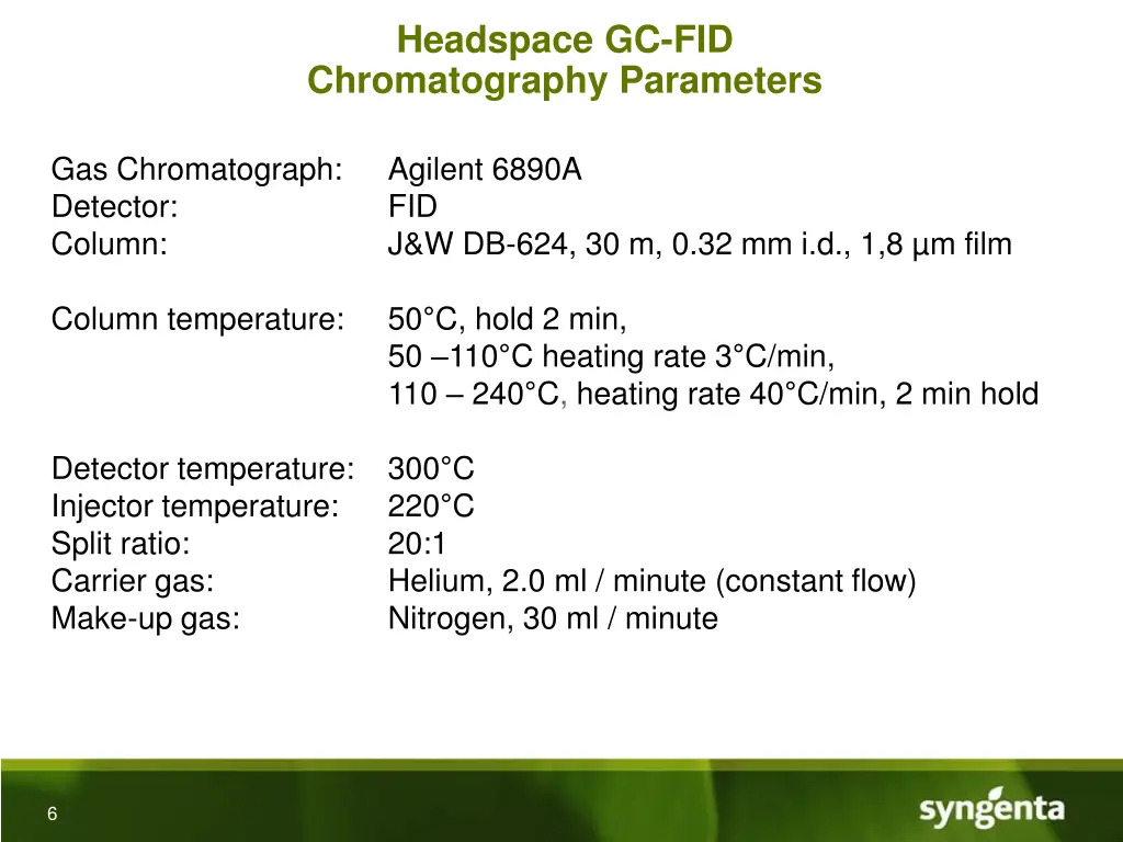 headspace gc fid chromatography parameters