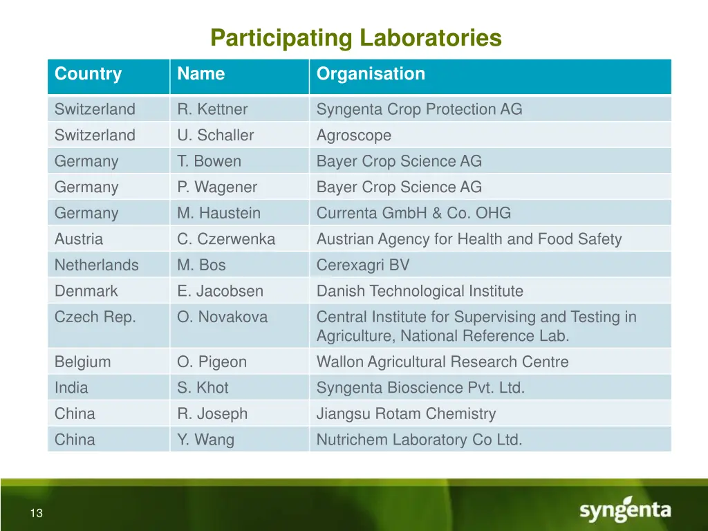 participating laboratories