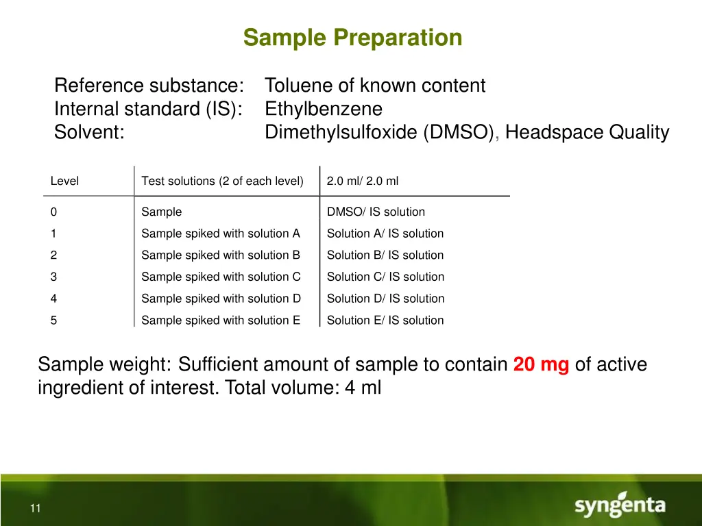 sample preparation