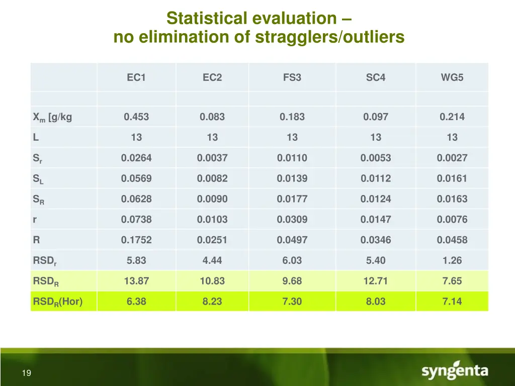 statistical evaluation no elimination