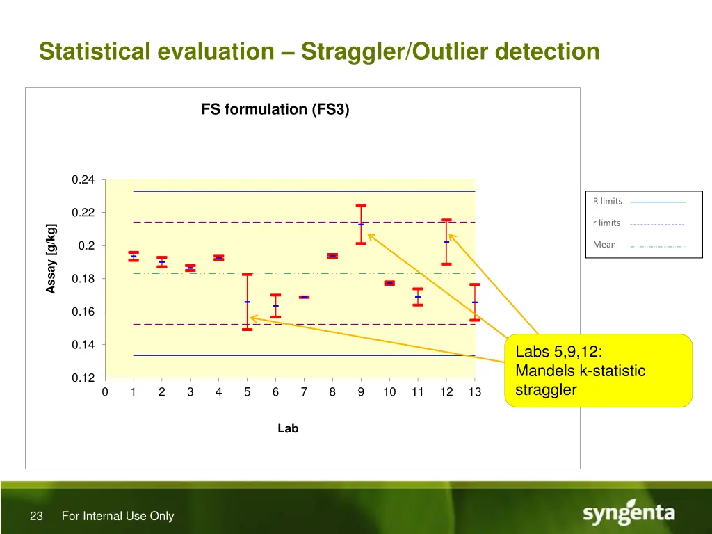 statistical evaluation straggler outlier detection 2