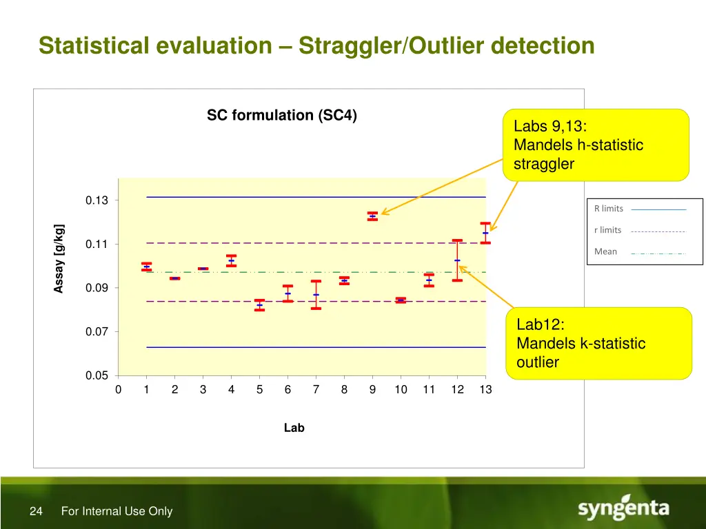statistical evaluation straggler outlier detection 3