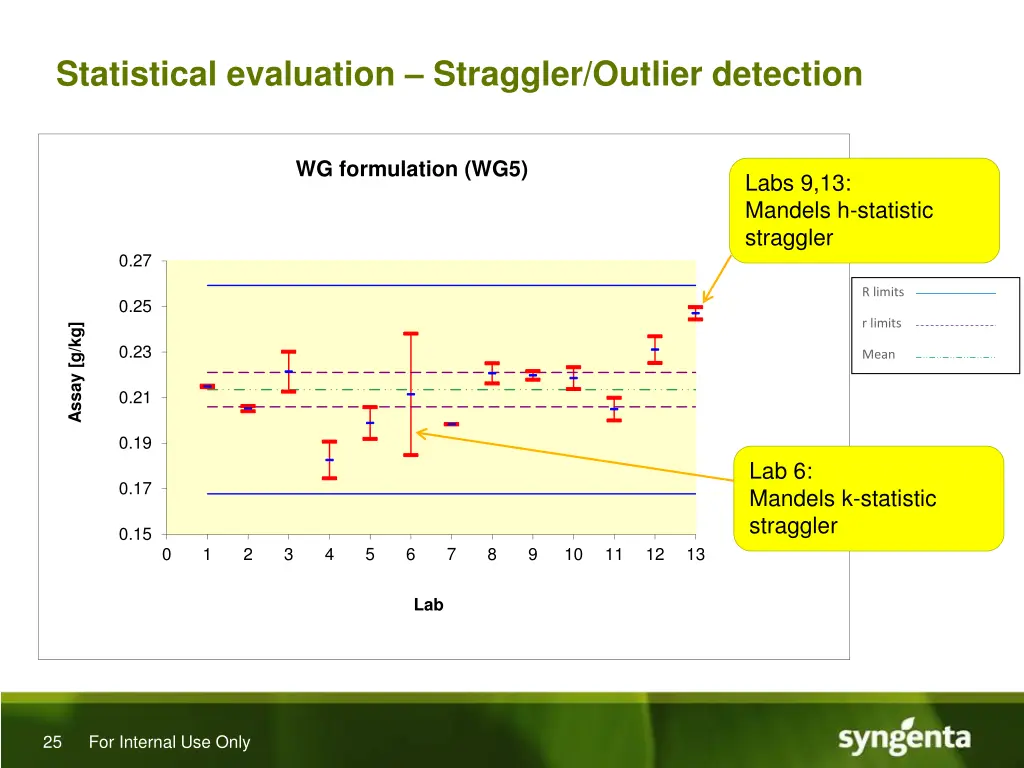statistical evaluation straggler outlier detection 4