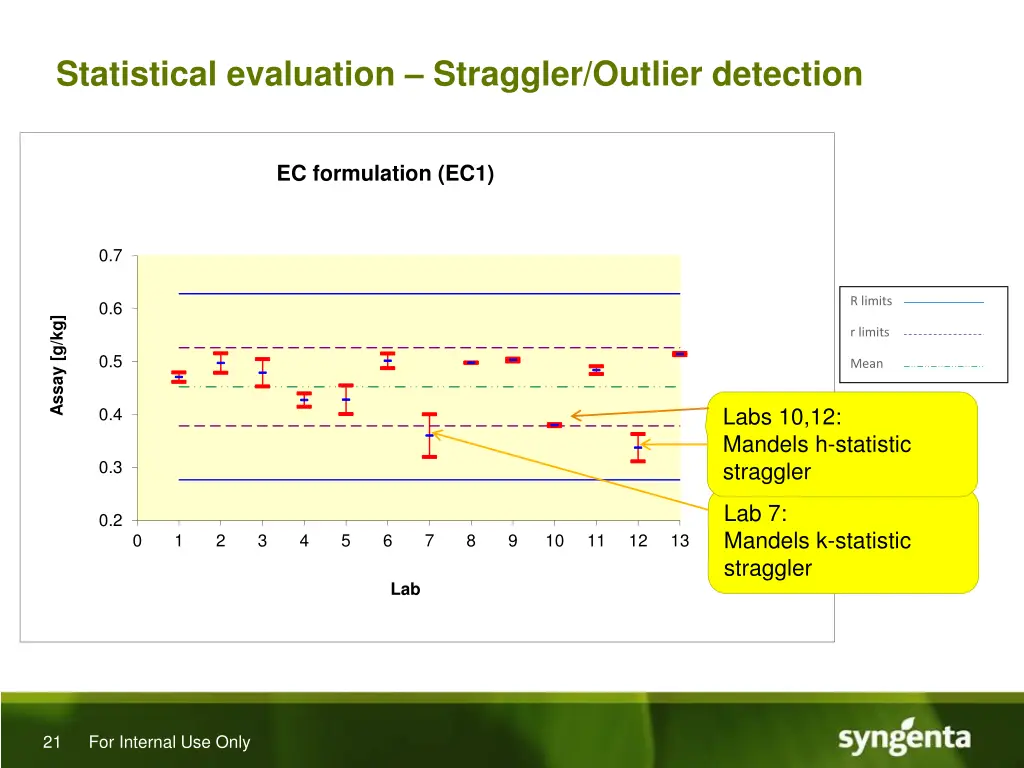 statistical evaluation straggler outlier detection