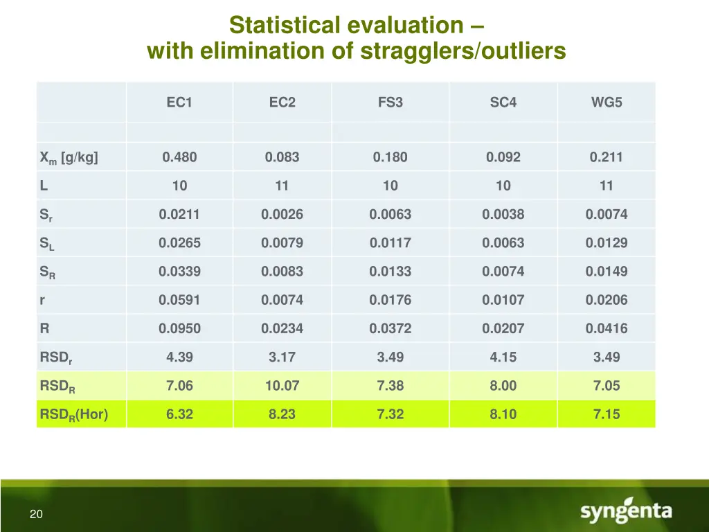 statistical evaluation with elimination