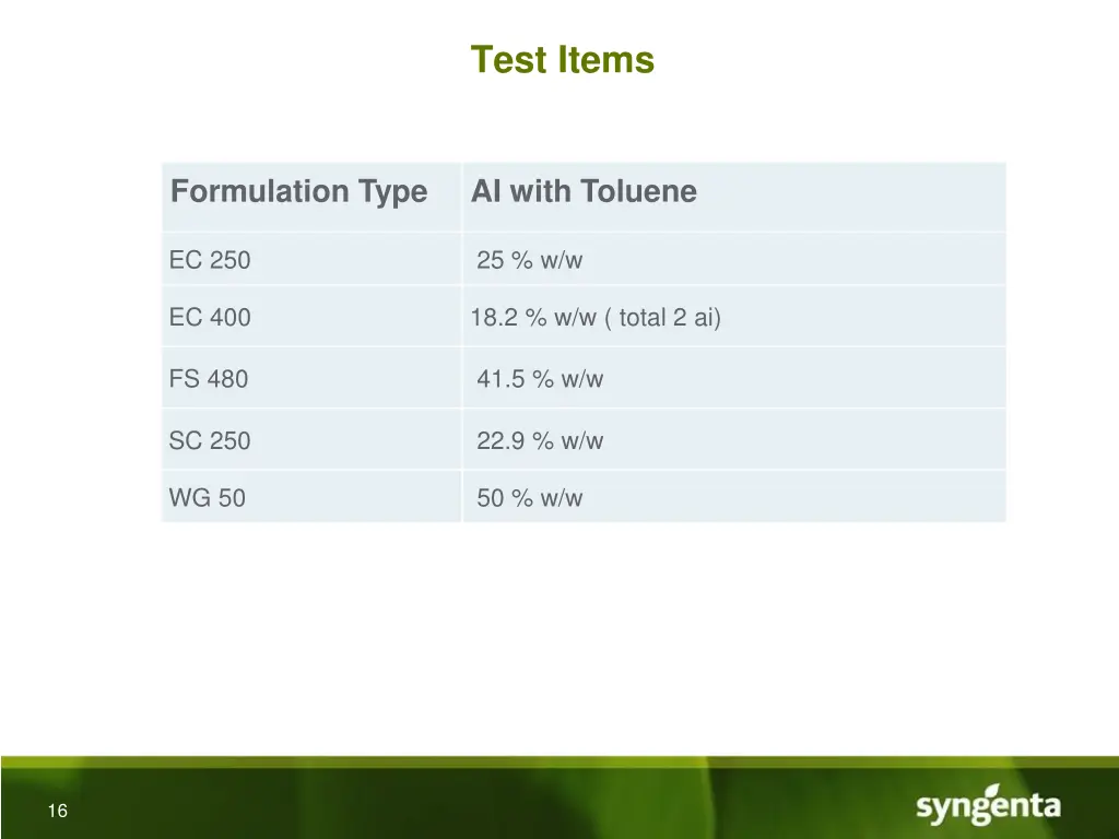 test items