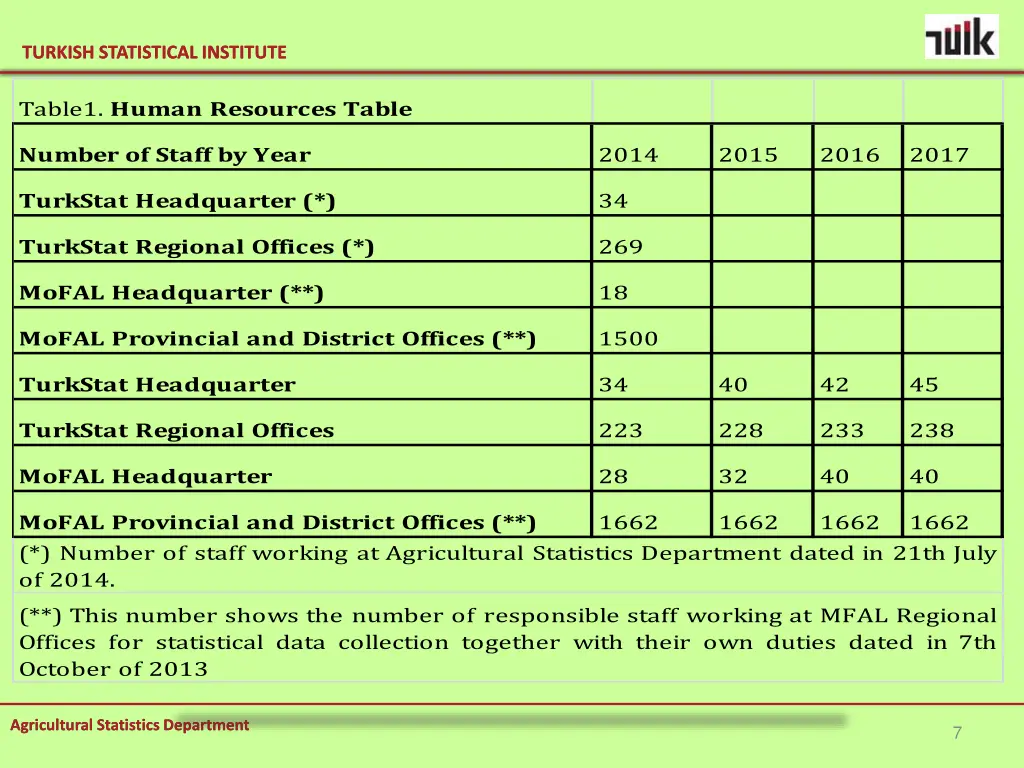 turkish statistical institute turkish statistical 6