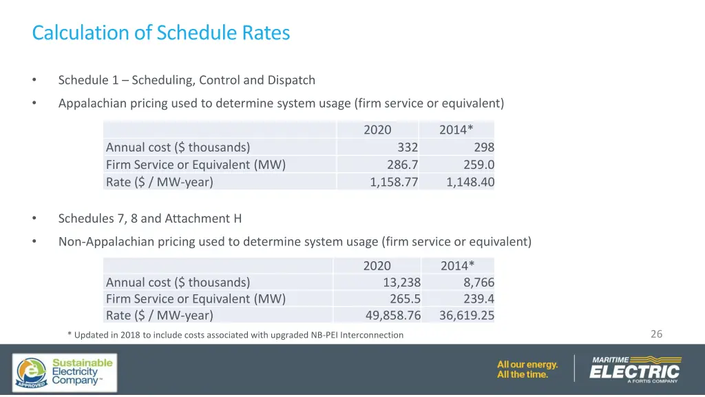 calculation of schedule rates