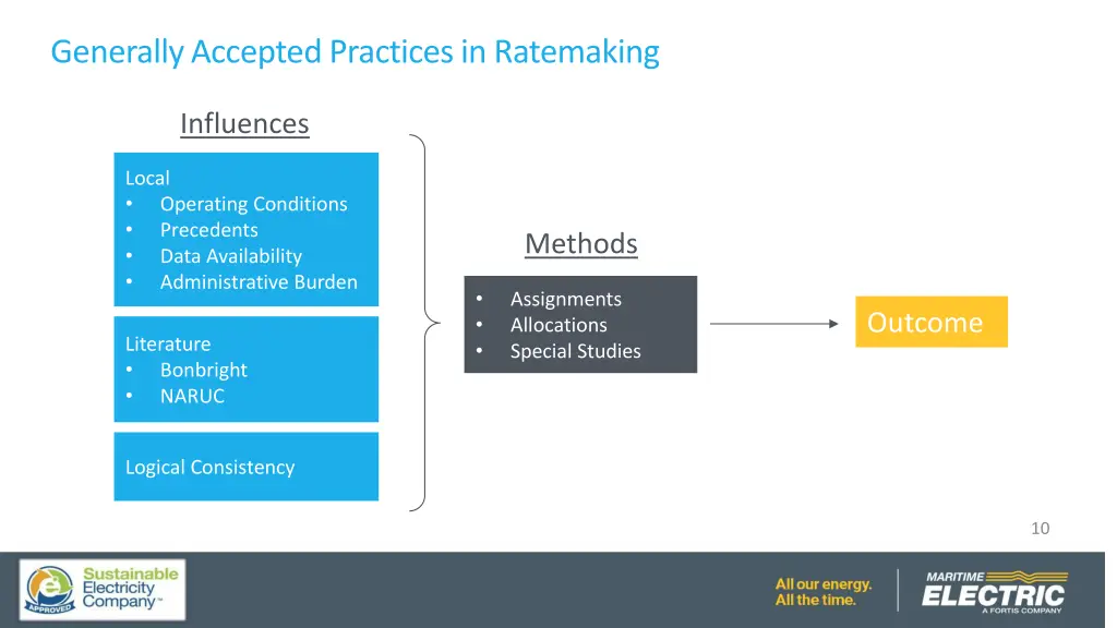 generally accepted practices in ratemaking