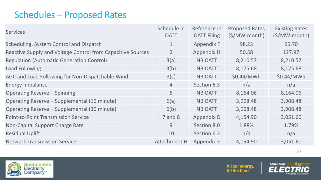 schedules proposed rates