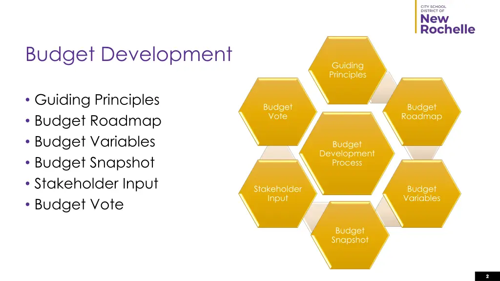 budget development