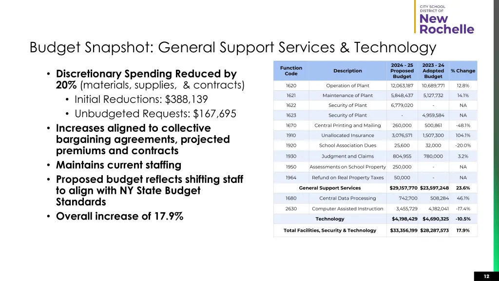 budget snapshot general support services 1