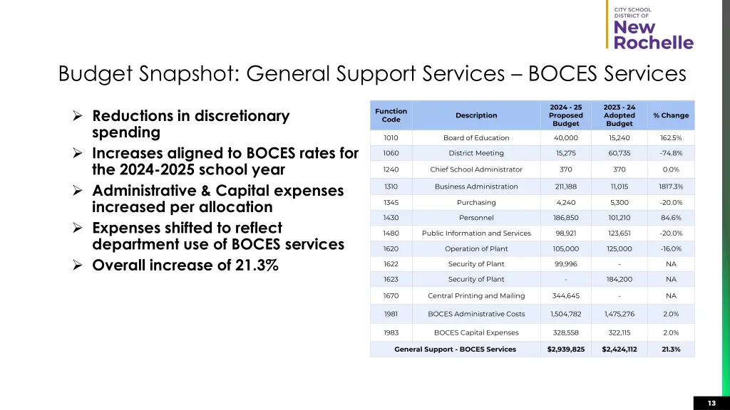 budget snapshot general support services boces