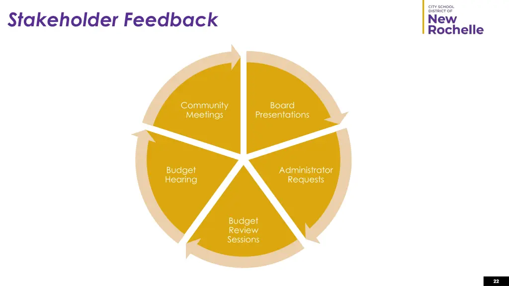 stakeholder feedback 1