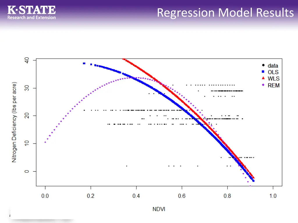 regression model results 1