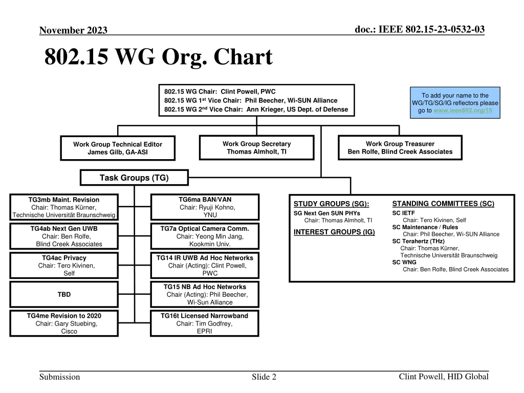 doc ieee 802 15 23 0532 03 1