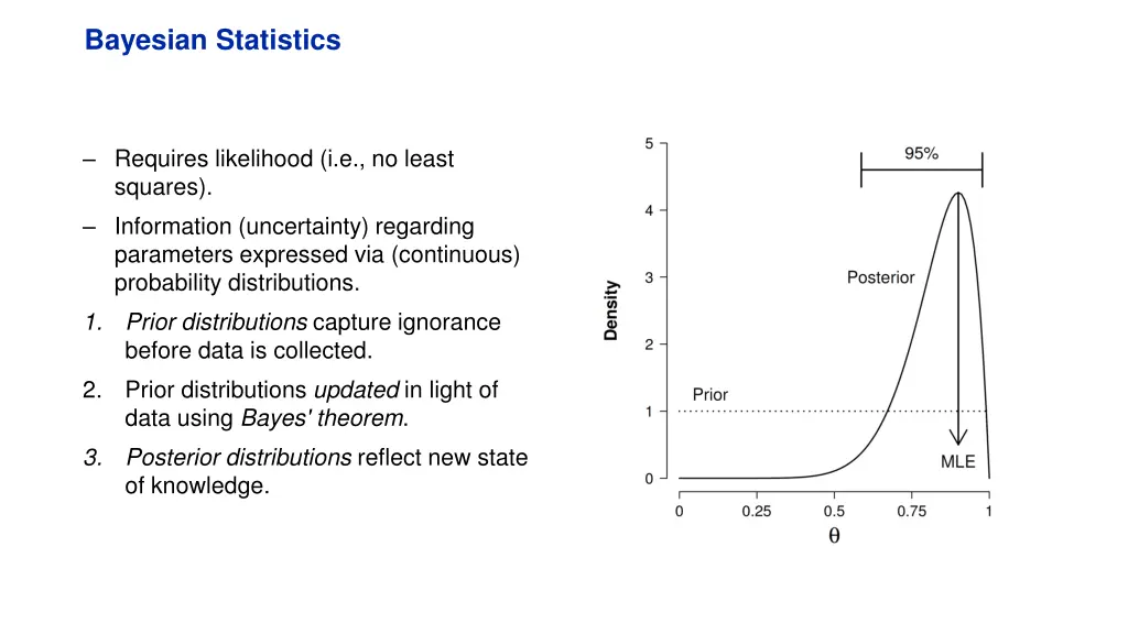 bayesian statistics