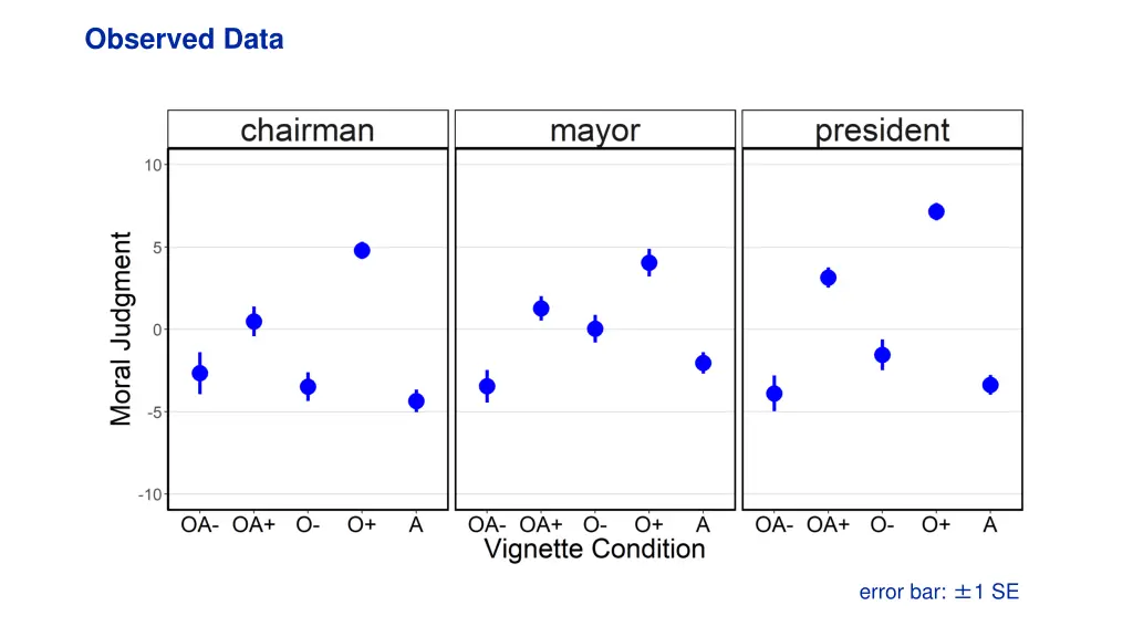 observed data