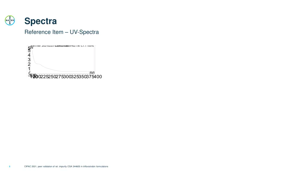 spectra