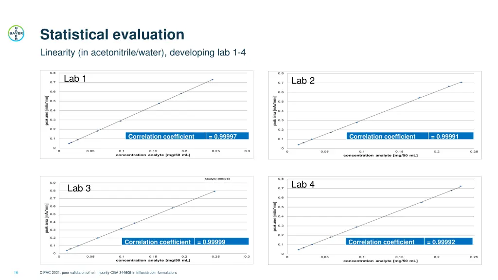 statistical evaluation 4