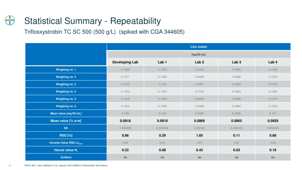 statistical summary repeatability 1