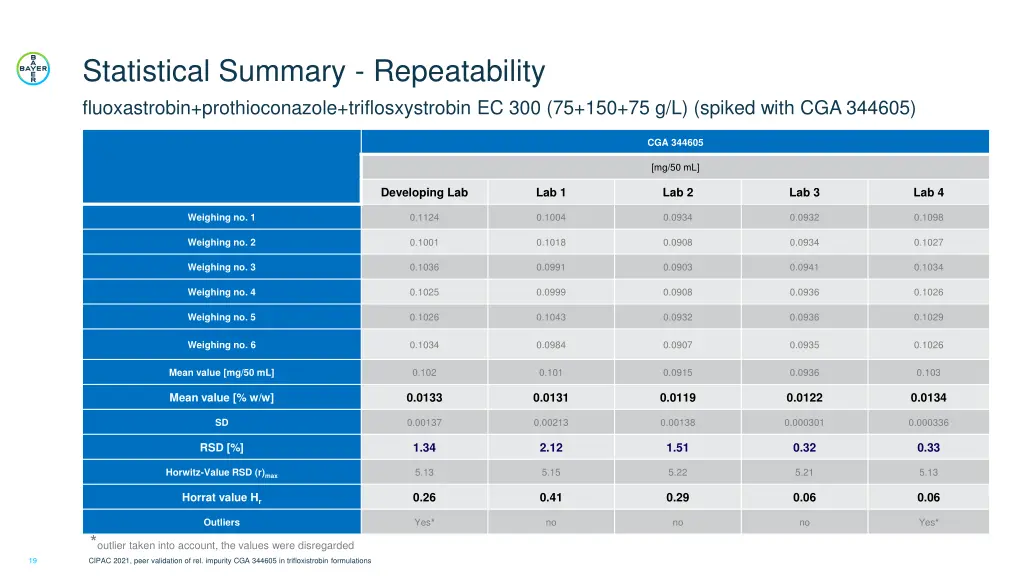 statistical summary repeatability 2