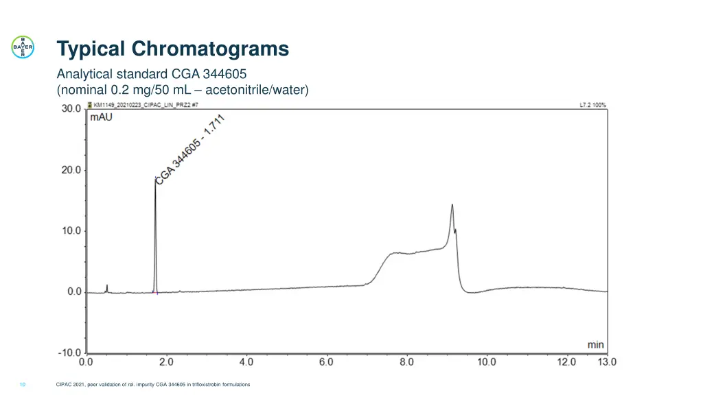typical chromatograms 1