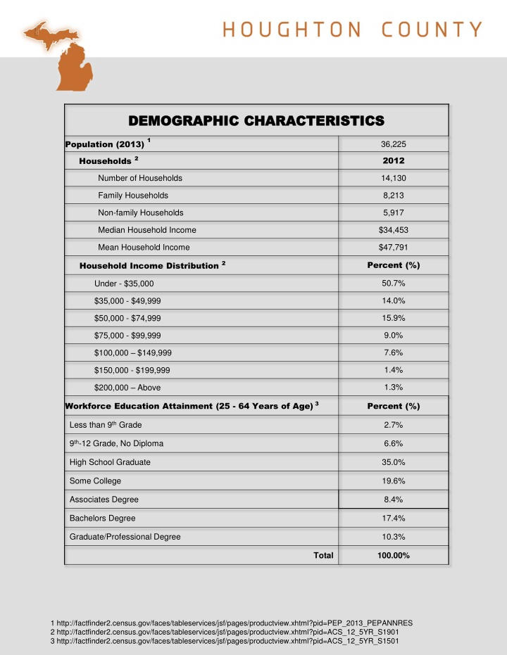 demographic characteristics demographic